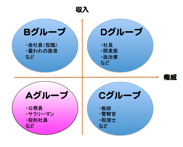 元彼の職業別の復縁攻略 Aタイプ 公務員 サラリーマン 復縁アドバイザー山岡コウスケの幸せ復縁ブログ